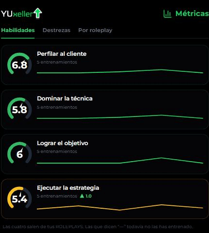 Métricas personales